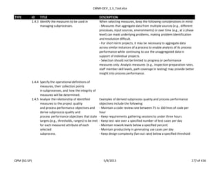 CMMI-DEV_1.3_Tool.xlsx
TYPE ID TITLE DESCRIPTION
1.4.3 Identify the measures to be used in
managing subprocesses.
When selecting measures, keep the following considerations in mind:
- Measures that aggregate data from multiple sources (e.g., different
processes, input sources, environments) or over time (e.g., at a phase
level) can mask underlying problems, making problem identification
and resolution difficult.
- For short-term projects, it may be necessary to aggregate data
across similar instances of a process to enable analysis of its process
performance while continuing to use the unaggregated data in
support of individual projects.
- Selection should not be limited to progress or performance
measures only. Analysis measures‖(e.g., inspection preparation rates,
staff member skill levels, path coverage in testing) may provide better
insight into process performance.
1.4.4 Specify the operational definitions of
measures, their collection points
in subprocesses, and how the integrity of
measures will be determined.
1.4.5 Analyze the relationship of identified
measures to the project quality
and process performance objectives and
derive subprocess quality and
process performance objectives that state
targets (e.g., thresholds, ranges) to be met
for each measured attribute of each
selected
subprocess.
Examples of derived subprocess quality and process performance
objectives include the following:
- Maintain a code review rate between 75 to 100 lines of code per
hour
- Keep requirements gathering sessions to under three hours
- Keep test rate over a specified number of test cases per day
- Maintain rework levels below a specified percent
- Maintain productivity in generating use cases per day
- Keep design complexity (fan-out rate) below a specified threshold
QPM (SG-SP) 5/9/2013 277 of 436
 