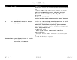 CMMI-DEV_1.3_Tool.xlsx
TYPE ID TITLE DESCRIPTION
Quantitatively managing the project involves the use of statistical and
other
quantitative techniques to do the following: - Monitor the selected
subprocesses using statistical and other quantitative techniques
- Determine whether or not the project’s quality and process
performance
objectives are being satisfied
- Perform root cause analysis of selected issues to address deficiencies
SP 2.1 Monitor the Performance of Selected
Subprocesses
statistical and other quantitative techniques. The intent of this specific
practice is to use statistical and other quantitative
techniques to analyze variation in subprocess performance and to
determine actions necessary to achieve each subprocess’ s quality and
process performance objectives.
Example Work Products
1. Natural bounds of process performance for each selected
subprocess attribute
2. The actions needed to address deficiencies in the process stability
or
capability of each selected subprocess
Subpractice 2.1.1 Collect data, as defined by the selected
measures, on the
subprocesses as they execute.
QPM (SG-SP) 5/9/2013 280 of 436
 