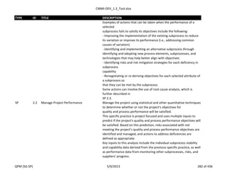 CMMI-DEV_1.3_Tool.xlsx
TYPE ID TITLE DESCRIPTION
Examples of actions that can be taken when the performance of a
selected
subprocess fails to satisfy its objectives include the following:
- Improving the implementation of the existing subprocess to reduce
its variation or improve its performance (i.e., addressing common
causes of variation)
- Identifying and implementing an alternative subprocess through
identifying and adopting new process elements, subprocesses, and
technologies that may help better align with objectives
- Identifying risks and risk mitigation strategies for each deficiency in
subprocess
capability
- Renegotiating or re-deriving objectives for each selected attribute of
a subprocess so
that they can be met by the subprocess
Some actions can involve the use of root cause analysis, which is
further described in
SP 2.3.
SP 2.2 Manage Project Performance Manage the project using statistical and other quantitative techniques
to determine whether or not the project’s objectives for
quality and process performance will be satisfied.
This specific practice is project focused and uses multiple inputs to
predict if the project's quality and process performance objectives will
be satisfied. Based on this prediction, risks associated with not
meeting the project’s quality and process performance objectives are
identified and managed, and actions to address deficiencies are
defined as appropriate.
Key inputs to this analysis include the individual subprocess stability
and capability data derived from the previous specific practice, as well
as performance data from monitoring other subprocesses, risks, and
suppliers’ progress.
QPM (SG-SP) 5/9/2013 282 of 436
 