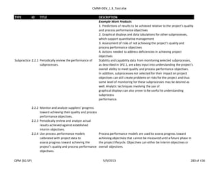 CMMI-DEV_1.3_Tool.xlsx
TYPE ID TITLE DESCRIPTION
Example Work Products
1. Predictions of results to be achieved relative to the project’s quality
and process performance objectives
2. Graphical displays and data tabulations for other subprocesses,
which support quantitative management
3. Assessment of risks of not achieving the project’s quality and
process performance objectives
4. Actions needed to address deficiencies in achieving project
objectives
Subpractice 2.2.1 Periodically review the performance of
subprocesses.
Stability and capability data from monitoring selected subprocesses,
as described in SP2.1, are a key input into understanding the project’s
overall ability to meet quality and process performance objectives.
In addition, subprocesses not selected for their impact on project
objectives can still create problems or risks for the project and thus
some level of monitoring for these subprocesses may be desired as
well. Analytic techniques involving the use of
graphical displays can also prove to be useful to understanding
subprocess
performance.
2.2.2 Monitor and analyze suppliers’ progress
toward achieving their quality and process
performance objectives.
2.2.3 Periodically review and analyze actual
results achieved against established
interim objectives.
2.2.4 Use process performance models
calibrated with project data to
assess progress toward achieving the
project’s quality and process performance
objectives.
Process performance models are used to assess progress toward
achieving objectives that cannot be measured until a future phase in
the project lifecycle. Objectives can either be interim objectives or
overall objectives.
QPM (SG-SP) 5/9/2013 283 of 436
 