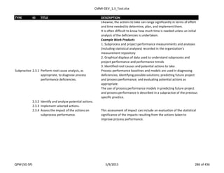 CMMI-DEV_1.3_Tool.xlsx
TYPE ID TITLE DESCRIPTION
Likewise, the actions to take can range significantly in terms of effort
and time needed to determine, plan, and implement them.
It is often difficult to know how much time is needed unless an initial
analysis of the deficiencies is undertaken.
Example Work Products
1. Subprocess and project performance measurements and analyses
(including statistical analyses) recorded in the organization’s
measurement repository
2. Graphical displays of data used to understand subprocess and
project performance and performance trends
3. Identified root causes and potential actions to take
Subpractice 2.3.1 Perform root cause analysis, as
appropriate, to diagnose process
performance deficiencies.
Process performance baselines and models are used in diagnosing
deficiencies; identifying possible solutions; predicting future project
and process performance; and evaluating potential actions as
appropriate.
The use of process performance models in predicting future project
and process performance is described in a subpractice of the previous
specific practice.
2.3.2 Identify and analyze potential actions.
2.3.3 Implement selected actions.
2.3.4 Assess the impact of the actions on
subprocess performance.
This assessment of impact can include an evaluation of the statistical
significance of the impacts resulting from the actions taken to
improve process performance.
QPM (SG-SP) 5/9/2013 286 of 436
 