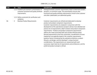 CMMI-DEV_1.3_Tool.xlsx
TYPE ID TITLE DESCRIPTION
1.2.2 Establish and maintain a prioritization of
customer functional and quality attribute
requirements.
Having prioritized customer requirements helps to determine project,
iteration, or increment scope. This prioritization ensures that
functional and quality attribute requirements critical to the customer
and other stakeholders are addressed quickly.
1.2.3 Define constraints for verification and
validation.
SG 2 Develop Product Requirements Customer requirements are refined and elaborated to develop
product and product component requirements.
Customer requirements are analyzed in conjunction with the
development of the operational concept to derive more detailed and
precise sets of requirements called “product and product component
requirements.” Product and product component requirements
address the needs associated with each product lifecycle phase.
Derived requirements arise from constraints; consideration of issues
implied but not explicitly stated in the customer requirements
baseline; factors introduced by the selected architecture, product
lifecycle, and design; and the developer’s unique business
considerations. The requirements are reexamined with each
successive, lower level set of requirements and architecture, and the
preferred product concept is refined.
RD (SG-SP) 5/9/2013 294 of 436
 