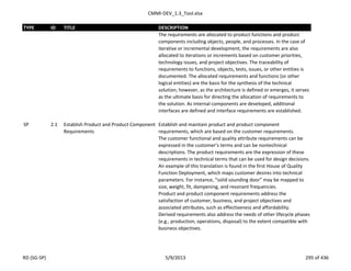 CMMI-DEV_1.3_Tool.xlsx
TYPE ID TITLE DESCRIPTION
The requirements are allocated to product functions and product
components including objects, people, and processes. In the case of
iterative or incremental development, the requirements are also
allocated to iterations or increments based on customer priorities,
technology issues, and project objectives. The traceability of
requirements to functions, objects, tests, issues, or other entities is
documented. The allocated requirements and functions (or other
logical entities) are the basis for the synthesis of the technical
solution; however, as the architecture is defined or emerges, it serves
as the ultimate basis for directing the allocation of requirements to
the solution. As internal components are developed, additional
interfaces are defined and interface requirements are established.
SP 2.1 Establish Product and Product Component
Requirements
Establish and maintain product and product component
requirements, which are based on the customer requirements.
The customer functional and quality attribute requirements can be
expressed in the customer’s terms and can be nontechnical
descriptions. The product requirements are the expression of these
requirements in technical terms that can be used for design decisions.
An example of this translation is found in the first House of Quality
Function Deployment, which maps customer desires into technical
parameters. For instance, “solid sounding door” may be mapped to
size, weight, fit, dampening, and resonant frequencies.
Product and product component requirements address the
satisfaction of customer, business, and project objectives and
associated attributes, such as effectiveness and affordability.
Derived requirements also address the needs of other lifecycle phases
(e.g., production, operations, disposal) to the extent compatible with
business objectives.
RD (SG-SP) 5/9/2013 295 of 436
 