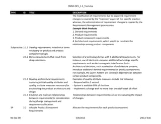 CMMI-DEV_1.3_Tool.xlsx
TYPE ID TITLE DESCRIPTION
The modification of requirements due to approved requirement
changes is covered by the “maintain” aspect of this specific practice;
whereas, the administration of requirement changes is covered by the
Requirements Management process area.
Example Work Products
1. Derived requirements
2. Product requirements
3. Product component requirements
4. Architectural requirements, which specify or constrain the
relationships among product components
Subpractice 2.1.1 Develop requirements in technical terms
necessary for product and product
component design.
2.1.2 Derive requirements that result from
design decisions.
Selection of a technology brings with it additional requirements. For
instance, use of electronics requires additional technology specific
requirements such as electromagnetic interference limits.
Architectural decisions, such as selection of architecture patterns,
introduce additional derived requirements for product components.
For example, the Layers Pattern will constrain dependencies between
certain product components.
2.1.3 Develop architectural requirements
capturing critical quality attributes and
quality attribute measures necessary for
establishing the product architecture and
design.
Examples of quality attribute measures include the following:
- Respond within 1 second
- System is available 99% of the time
- Implement a change with no more than one staff week of effort
2.1.4 Establish and maintain relationships
between requirements for consideration
during change management and
requirements allocation.
Relationships between requirements can aid in evaluating the impact
of changes.
SP 2.2 Allocate Product Component
Requirements
Allocate the requirements for each product component.
RD (SG-SP) 5/9/2013 296 of 436
 