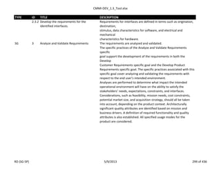 CMMI-DEV_1.3_Tool.xlsx
TYPE ID TITLE DESCRIPTION
2.3.2 Develop the requirements for the
identified interfaces.
Requirements for interfaces are defined in terms such as origination,
destination,
stimulus, data characteristics for software, and electrical and
mechanical
characteristics for hardware.
SG 3 Analyze and Validate Requirements The requirements are analyzed and validated.
The specific practices of the Analyze and Validate Requirements
specific
goal support the development of the requirements in both the
Develop
Customer Requirements specific goal and the Develop Product
Requirements specific goal. The specific practices associated with this
specific goal cover analyzing and validating the requirements with
respect to the end user’s intended environment.
Analyses are performed to determine what impact the intended
operational environment will have on the ability to satisfy the
stakeholders’ needs, expectations, constraints, and interfaces.
Considerations, such as feasibility, mission needs, cost constraints,
potential market size, and acquisition strategy, should all be taken
into account, depending on the product context. Architecturally
significant quality attributes are identified based on mission and
business drivers. A definition of required functionality and quality
attributes is also established. All specified usage modes for the
product are considered.
RD (SG-SP) 5/9/2013 299 of 436
 