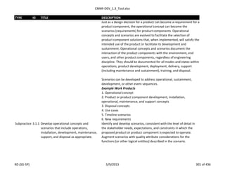 CMMI-DEV_1.3_Tool.xlsx
TYPE ID TITLE DESCRIPTION
Just as a design decision for a product can become a requirement for a
product component, the operational concept can become the
scenarios (requirements) for product components. Operational
concepts and scenarios are evolved to facilitate the selection of
product component solutions that, when implemented, will satisfy the
intended use of the product or facilitate its development and
sustainment. Operational concepts and scenarios document the
interaction of the product components with the environment, end
users, and other product components, regardless of engineering
discipline. They should be documented for all modes and states within
operations, product development, deployment, delivery, support
(including maintenance and sustainment), training, and disposal.
Scenarios can be developed to address operational, sustainment,
development, or other event sequences.
Example Work Products
1. Operational concept
2. Product or product component development, installation,
operational, maintenance, and support concepts
3. Disposal concepts
4. Use cases
5. Timeline scenarios
6. New requirements
Subpractice 3.1.1 Develop operational concepts and
scenarios that include operations,
installation, development, maintenance,
support, and disposal as appropriate.
Identify and develop scenarios, consistent with the level of detail in
the stakeholder needs, expectations, and constraints in which the
proposed product or product component is expected to operate.
Augment scenarios with quality attribute considerations for the
functions (or other logical entities) described in the scenario.
RD (SG-SP) 5/9/2013 301 of 436
 