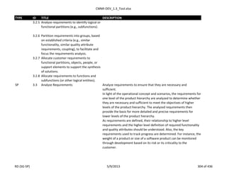 CMMI-DEV_1.3_Tool.xlsx
TYPE ID TITLE DESCRIPTION
3.2.5 Analyze requirements to identify logical or
functional partitions (e.g., subfunctions).
3.2.6 Partition requirements into groups, based
on established criteria (e.g., similar
functionality, similar quality attribute
requirements, coupling), to facilitate and
focus the requirements analysis.
3.2.7 Allocate customer requirements to
functional partitions, objects, people, or
support elements to support the synthesis
of solutions.
3.2.8 Allocate requirements to functions and
subfunctions (or other logical entities).
SP 3.3 Analyze Requirements Analyze requirements to ensure that they are necessary and
sufficient.
In light of the operational concept and scenarios, the requirements for
one level of the product hierarchy are analyzed to determine whether
they are necessary and sufficient to meet the objectives of higher
levels of the product hierarchy. The analyzed requirements then
provide the basis for more detailed and precise requirements for
lower levels of the product hierarchy.
As requirements are defined, their relationship to higher level
requirements and the higher level definition of required functionality
and quality attributes should be understood. Also, the key
requirements used to track progress are determined. For instance, the
weight of a product or size of a software product can be monitored
through development based on its risk or its criticality to the
customer.
RD (SG-SP) 5/9/2013 304 of 436
 