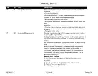 CMMI-DEV_1.3_Tool.xlsx
TYPE ID TITLE DESCRIPTION
SG 1 Manage Requirements Requirements are managed and inconsistencies with project plans
and work
products are identified.
The project maintains a current and approved set of requirements
over the life of the project by doing the following:
- Managing all changes to requirements
- Maintaining relationships among requirements, project plans, and
work
products
- Ensuring alignment among requirements, project plans, and work
products
- Taking corrective action
SP 1.1 Understand Requirements Develop an understanding with the requirements providers on the
meaning of the requirements.
As the project matures and requirements are derived, all activities or
disciplines will receive requirements. To avoid requirements creep,
criteria
are established to designate appropriate channels or official sources
from
which to receive requirements. Those who receive requirements
conduct analyses of them with the provider to ensure that a
compatible, shared understanding is reached on the meaning of
requirements. The result of these analyses and dialogs is a set of
approved requirements.
Example Work Products
1. Lists of criteria for distinguishing appropriate requirements
providers
2. Criteria for evaluation and acceptance of requirements
3. Results of analyses against criteria
4. A set of approved requirements
RM (SG-SP) 5/9/2013 310 of 436
 