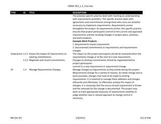 CMMI-DEV_1.3_Tool.xlsx
TYPE ID TITLE DESCRIPTION
The previous specific practice dealt with reaching an understanding
with requirements providers. This specific practice deals with
agreements and commitments among those who carry out activities
necessary to implement requirements. Requirements evolve
throughout the project. As requirements evolve, this specific practice
ensures that project participants commit to the current and approved
requirements and the resulting changes in project plans, activities,
and work products.
Example Work Products
1. Requirements impact assessments
2. Documented commitments to requirements and requirements
changes
Subpractice 1.2.1 Assess the impact of requirements on
existing commitments.
The impact on the project participants should be evaluated when the
requirements change or at the start of a new requirement.
1.2.2 Negotiate and record commitments. Changes to existing commitments should be negotiated before
project participants
commit to a new requirement or requirement change.
SP 1.3 Manage Requirements Changes Manage changes to requirements as they evolve during the project.
Requirements change for a variety of reasons. As needs change and as
work proceeds, changes may have to be made to existing
requirements. It is essential to manage these additions and changes
efficiently and effectively. To effectively analyze the impact of
changes, it is necessary that the source of each requirement is known
and the rationale for the change is documented. The project may
want to track appropriate measures of requirements volatility to
judge whether new or revised approach to change control is
necessary.
RM (SG-SP) 5/9/2013 312 of 436
 