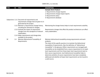 CMMI-DEV_1.3_Tool.xlsx
TYPE ID TITLE DESCRIPTION
Example Work Products
1. Requirements change requests
2. Requirements change impact reports
3. Requirements status
4. Requirements database
Subpractice 1.3.1 Document all requirements and
requirements changes that are given to or
generated by the project.
1.3.2 Maintain a requirements change history,
including the rationale for changes.
Maintaining the change history helps to track requirements volatility.
1.3.3 Evaluate the impact of requirement
changes from the standpoint of relevant
stakeholders.
Requirements changes that affect the product architecture can affect
many stakeholders.
1.3.4 Make requirements and change data
available to the project.
SP 1.4 Maintain Bidirectional Traceability of
Requirements
Maintain bidirectional traceability among requirements and work
products.
The intent of this specific practice is to maintain the bidirectional
traceability of requirements. (See the definition of “bidirectional
traceability” in the glossary.) When requirements are managed well,
traceability can be established from a source requirement to its lower
level requirements and from those lower level requirements back to
their source requirements. Such bidirectional traceability helps to
determine whether all source requirements have been completely
addressed and whether all lower level requirements can be traced to
a valid source.
RM (SG-SP) 5/9/2013 313 of 436
 