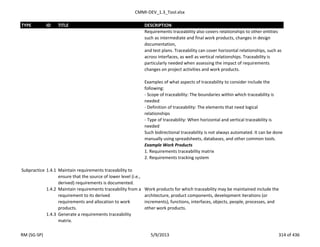 CMMI-DEV_1.3_Tool.xlsx
TYPE ID TITLE DESCRIPTION
Requirements traceability also covers relationships to other entities
such as intermediate and final work products, changes in design
documentation,
and test plans. Traceability can cover horizontal relationships, such as
across interfaces, as well as vertical relationships. Traceability is
particularly needed when assessing the impact of requirements
changes on project activities and work products.
Examples of what aspects of traceability to consider include the
following:
- Scope of traceability: The boundaries within which traceability is
needed
- Definition of traceability: The elements that need logical
relationships
- Type of traceability: When horizontal and vertical traceability is
needed
Such bidirectional traceability is not always automated. It can be done
manually using spreadsheets, databases, and other common tools.
Example Work Products
1. Requirements traceability matrix
2. Requirements tracking system
Subpractice 1.4.1 Maintain requirements traceability to
ensure that the source of lower level (i.e.,
derived) requirements is documented.
1.4.2 Maintain requirements traceability from a
requirement to its derived
requirements and allocation to work
products.
Work products for which traceability may be maintained include the
architecture, product components, development iterations (or
increments), functions, interfaces, objects, people, processes, and
other work products.
1.4.3 Generate a requirements traceability
matrix.
RM (SG-SP) 5/9/2013 314 of 436
 
