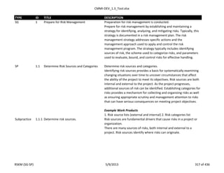 CMMI-DEV_1.3_Tool.xlsx
TYPE ID TITLE DESCRIPTION
SG 1 Prepare for Risk Management Preparation for risk management is conducted.
Prepare for risk management by establishing and maintaining a
strategy for identifying, analyzing, and mitigating risks. Typically, this
strategy is documented in a risk management plan. The risk
management strategy addresses specific actions and the
management approach used to apply and control the risk
management program. The strategy typically includes identifying
sources of risk, the scheme used to categorize risks, and parameters
used to evaluate, bound, and control risks for effective handling.
SP 1.1 Determine Risk Sources and Categories Determine risk sources and categories.
Identifying risk sources provides a basis for systematically examining
changing situations over time to uncover circumstances that affect
the ability of the project to meet its objectives. Risk sources are both
internal and external to the project. As the project progresses,
additional sources of risk can be identified. Establishing categories for
risks provides a mechanism for collecting and organizing risks as well
as ensuring appropriate scrutiny and management attention to risks
that can have serious consequences on meeting project objectives.
Example Work Products
1. Risk source lists (external and internal) 2. Risk categories list
Subpractice 1.1.1 Determine risk sources. Risk sources are fundamental drivers that cause risks in a project or
organization.
There are many sources of risks, both internal and external to a
project. Risk sources identify where risks can originate.
RSKM (SG-SP) 5/9/2013 317 of 436
 