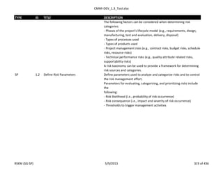 CMMI-DEV_1.3_Tool.xlsx
TYPE ID TITLE DESCRIPTION
The following factors can be considered when determining risk
categories:
- Phases of the project’s lifecycle model (e.g., requirements, design,
manufacturing, test and evaluation, delivery, disposal)
- Types of processes used
- Types of products used
- Project management risks (e.g., contract risks, budget risks, schedule
risks, resource risks)
- Technical performance risks (e.g., quality attribute related risks,
supportability risks)
A risk taxonomy can be used to provide a framework for determining
risk sources and categories.
SP 1.2 Define Risk Parameters Define parameters used to analyze and categorize risks and to control
the risk management effort.
Parameters for evaluating, categorizing, and prioritizing risks include
the
following:
- Risk likelihood (i.e., probability of risk occurrence)
- Risk consequence (i.e., impact and severity of risk occurrence)
- Thresholds to trigger management activities
RSKM (SG-SP) 5/9/2013 319 of 436
 