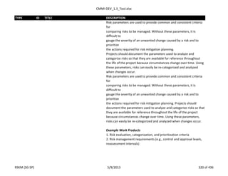 CMMI-DEV_1.3_Tool.xlsx
TYPE ID TITLE DESCRIPTION
Risk parameters are used to provide common and consistent criteria
for
comparing risks to be managed. Without these parameters, it is
difficult to
gauge the severity of an unwanted change caused by a risk and to
prioritize
the actions required for risk mitigation planning.
Projects should document the parameters used to analyze and
categorize risks so that they are available for reference throughout
the life of the project because circumstances change over time. Using
these parameters, risks can easily be re-categorized and analyzed
when changes occur.
Risk parameters are used to provide common and consistent criteria
for
comparing risks to be managed. Without these parameters, it is
difficult to
gauge the severity of an unwanted change caused by a risk and to
prioritize
the actions required for risk mitigation planning. Projects should
document the parameters used to analyze and categorize risks so that
they are available for reference throughout the life of the project
because circumstances change over time. Using these parameters,
risks can easily be re-categorized and analyzed when changes occur.
Example Work Products
1. Risk evaluation, categorization, and prioritization criteria
2. Risk management requirements (e.g., control and approval levels,
reassessment intervals)
RSKM (SG-SP) 5/9/2013 320 of 436
 