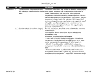CMMI-DEV_1.3_Tool.xlsx
TYPE ID TITLE DESCRIPTION
Subpractice 1.2.1 Define consistent criteria for evaluating
and quantifying risk likelihood and severity
levels.
Consistently used criteria (e.g., bounds on likelihood, severity levels)
allow impacts of different risks to be commonly understood, to
receive the appropriate level of scrutiny, and to obtain the
management attention warranted. In managing dissimilar risks (e.g.,
staff safety versus environmental pollution), it is important to ensure
consistency in the end result. (For example, a high-impact risk of
environmental pollution is as important as a high-impact risk to staff
safety.) One way of providing a common basis for comparing
dissimilar risks is assigning dollar values to risks (e.g., through a
process of risk monetization).
1.2.2 Define thresholds for each risk category. For each risk category, thresholds can be established to determine
acceptability or
unacceptability of risks, prioritization of risks, or triggers for
management action.
Examples of thresholds include the following:
- Project-wide thresholds could be established to involve senior
management when product costs exceed 10 percent of the target
cost or when cost performance indices (CPIs) fall below 0.95.
- Schedule thresholds could be established to involve senior
management when schedule performance indices (SPIs) fall below
0.95.
- Performance thresholds could be established to involve senior
management when specified key items (e.g., processor utilization,
average response times) exceed 125 percent of the intended design.
RSKM (SG-SP) 5/9/2013 321 of 436
 
