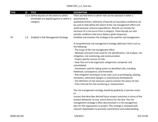 CMMI-DEV_1.3_Tool.xlsx
TYPE ID TITLE DESCRIPTION
1.2.3 Define bounds on the extent to which
thresholds are applied against or within a
category.
There are few limits to which risks can be assessed in either a
quantitative or
qualitative fashion. Definition of bounds (or boundary conditions) can
be used to help define the extent of the risk management effort and
avoid excessive resource expenditures. Bounds can include the
exclusion of a risk source from a category. These bounds can also
exclude conditions that occur below a given frequency.
SP 1.3 Establish a Risk Management Strategy Establish and maintain the strategy to be used for risk management.
A comprehensive risk management strategy addresses items such as
the following:
- The scope of the risk management effort
- Methods and tools to be used for risk identification, risk analysis, risk
mitigation, risk monitoring, and communication
- Project specific sources of risks
- How risks are to be organized, categorized, compared, and
consolidated
- Parameters used for taking action on identified risks, including
likelihood, consequence, and thresholds
- Risk mitigation techniques to be used, such as prototyping, piloting,
simulation, alternative designs, or evolutionary development
- The definition of risk measures used to monitor the status of risks
- Time intervals for risk monitoring or reassessment
The risk management strategy should be guided by a common vision
of
success that describes desired future project outcomes in terms of the
product delivered, its cost, and its fitness for the task. The risk
management strategy is often documented in a risk management
plan for the organization or project. This strategy is reviewed with
relevant stakeholders to promote commitment and understanding.
RSKM (SG-SP) 5/9/2013 322 of 436
 