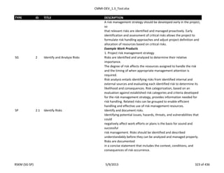 CMMI-DEV_1.3_Tool.xlsx
TYPE ID TITLE DESCRIPTION
A risk management strategy should be developed early in the project,
so
that relevant risks are identified and managed proactively. Early
identification and assessment of critical risks allows the project to
formulate risk handling approaches and adjust project definition and
allocation of resources based on critical risks.
Example Work Products
1. Project risk management strategy
SG 2 Identify and Analyze Risks Risks are identified and analyzed to determine their relative
importance.
The degree of risk affects the resources assigned to handle the risk
and the timing of when appropriate management attention is
required.
Risk analysis entails identifying risks from identified internal and
external sources and evaluating each identified risk to determine its
likelihood and consequences. Risk categorization, based on an
evaluation against established risk categories and criteria developed
for the risk management strategy, provides information needed for
risk handling. Related risks can be grouped to enable efficient
handling and effective use of risk management resources.
SP 2.1 Identify Risks Identify and document risks.
Identifying potential issues, hazards, threats, and vulnerabilities that
could
negatively affect work efforts or plans is the basis for sound and
successful
risk management. Risks should be identified and described
understandably before they can be analyzed and managed properly.
Risks are documented
in a concise statement that includes the context, conditions, and
consequences of risk occurrence.
RSKM (SG-SP) 5/9/2013 323 of 436
 