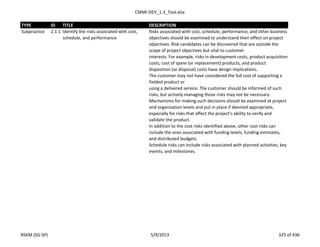 CMMI-DEV_1.3_Tool.xlsx
TYPE ID TITLE DESCRIPTION
Subpractice 2.1.1 Identify the risks associated with cost,
schedule, and performance.
Risks associated with cost, schedule, performance, and other business
objectives should be examined to understand their effect on project
objectives. Risk candidates can be discovered that are outside the
scope of project objectives but vital to customer
interests. For example, risks in development costs, product acquisition
costs, cost of spare (or replacement) products, and product
disposition (or disposal) costs have design implications.
The customer may not have considered the full cost of supporting a
fielded product or
using a delivered service. The customer should be informed of such
risks, but actively managing those risks may not be necessary.
Mechanisms for making such decisions should be examined at project
and organization levels and put in place if deemed appropriate,
especially for risks that affect the project’s ability to verify and
validate the product.
In addition to the cost risks identified above, other cost risks can
include the ones associated with funding levels, funding estimates,
and distributed budgets.
Schedule risks can include risks associated with planned activities, key
events, and milestones.
RSKM (SG-SP) 5/9/2013 325 of 436
 