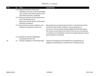 CMMI-DEV_1.3_Tool.xlsx
TYPE ID TITLE DESCRIPTION
2.1.3 Review all elements of the work
breakdown structure as part of identifying
risks to help ensure that all aspects of the
work effort have been considered.
2.1.4 Review all elements of the project plan as
part of identifying risks to
help ensure that all aspects of the project
have been considered.
2.1.5 Document the context, conditions, and
potential consequences of each risk.
Risk statements are typically documented in a standard format that
contains the risk context, conditions, and consequences of
occurrence. The risk context provides additional information about
the risk such as the relative time frame of the risk, the circumstances
or conditions surrounding the risk that has brought about the concern,
and any doubt or uncertainty.
2.1.6 Identify the relevant stakeholders
associated with each risk.
SP 2.2 Evaluate, Categorize, and Prioritize Risks Evaluate and categorize each identified risk using defined risk
categories and parameters, and determine its relative priority.
RSKM (SG-SP) 5/9/2013 327 of 436
 