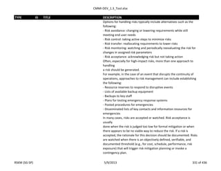 CMMI-DEV_1.3_Tool.xlsx
TYPE ID TITLE DESCRIPTION
Options for handling risks typically include alternatives such as the
following:
- Risk avoidance: changing or lowering requirements while still
meeting end user needs
- Risk control: taking active steps to minimize risks
- Risk transfer: reallocating requirements to lower risks
- Risk monitoring: watching and periodically reevaluating the risk for
changes in assigned risk parameters
- Risk acceptance: acknowledging risk but not taking action
Often, especially for high-impact risks, more than one approach to
handling
a risk should be generated.
For example, in the case of an event that disrupts the continuity of
operations, approaches to risk management can include establishing
the following:
- Resource reserves to respond to disruptive events
- Lists of available backup equipment
- Backups to key staff
- Plans for testing emergency response systems
- Posted procedures for emergencies
- Disseminated lists of key contacts and information resources for
emergencies
In many cases, risks are accepted or watched. Risk acceptance is
usually
done when the risk is judged too low for formal mitigation or when
there appears to be no viable way to reduce the risk. If a risk is
accepted, the rationale for this decision should be documented. Risks
are watched when there is an objectively defined, verifiable, and
documented threshold (e.g., for cost, schedule, performance, risk
exposure) that will trigger risk mitigation planning or invoke a
contingency plan.
RSKM (SG-SP) 5/9/2013 331 of 436
 
