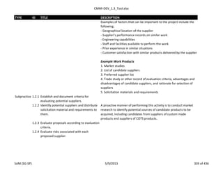 CMMI-DEV_1.3_Tool.xlsx
TYPE ID TITLE DESCRIPTION
Examples of factors that can be important to the project include the
following:
- Geographical location of the supplier
- Supplier’s performance records on similar work
- Engineering capabilities
- Staff and facilities available to perform the work
- Prior experience in similar situations
- Customer satisfaction with similar products delivered by the supplier
Example Work Products
1. Market studies
2. List of candidate suppliers
3. Preferred supplier list
4. Trade study or other record of evaluation criteria, advantages and
disadvantages of candidate suppliers, and rationale for selection of
suppliers
5. Solicitation materials and requirements
Subpractice 1.2.1 Establish and document criteria for
evaluating potential suppliers.
1.2.2 Identify potential suppliers and distribute
solicitation material and requirements to
them.
A proactive manner of performing this activity is to conduct market
research to identify potential sources of candidate products to be
acquired, including candidates from suppliers of custom made
products and suppliers of COTS products.
1.2.3 Evaluate proposals according to evaluation
criteria.
1.2.4 Evaluate risks associated with each
proposed supplier.
SAM (SG-SP) 5/9/2013 339 of 436
 