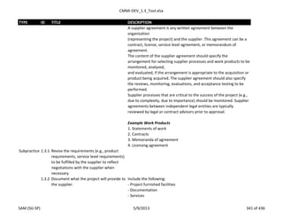 CMMI-DEV_1.3_Tool.xlsx
TYPE ID TITLE DESCRIPTION
A supplier agreement is any written agreement between the
organization
(representing the project) and the supplier. This agreement can be a
contract, license, service level agreement, or memorandum of
agreement.
The content of the supplier agreement should specify the
arrangement for selecting supplier processes and work products to be
monitored, analyzed,
and evaluated, if the arrangement is appropriate to the acquisition or
product being acquired. The supplier agreement should also specify
the reviews, monitoring, evaluations, and acceptance testing to be
performed.
Supplier processes that are critical to the success of the project (e.g.,
due to complexity, due to importance) should be monitored. Supplier
agreements between independent legal entities are typically
reviewed by legal or contract advisors prior to approval.
Example Work Products
1. Statements of work
2. Contracts
3. Memoranda of agreement
4. Licensing agreement
Subpractice 1.3.1 Revise the requirements (e.g., product
requirements, service level requirements)
to be fulfilled by the supplier to reflect
negotiations with the supplier when
necessary.
1.3.2 Document what the project will provide to
the supplier.
Include the following:
- Project furnished facilities
- Documentation
- Services
SAM (SG-SP) 5/9/2013 341 of 436
 