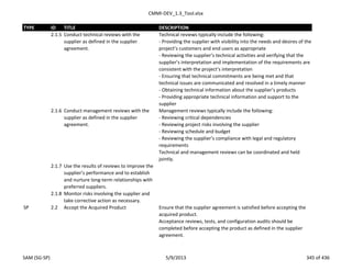 CMMI-DEV_1.3_Tool.xlsx
TYPE ID TITLE DESCRIPTION
2.1.5 Conduct technical reviews with the
supplier as defined in the supplier
agreement.
Technical reviews typically include the following:
- Providing the supplier with visibility into the needs and desires of the
project’s customers and end users as appropriate
- Reviewing the supplier’s technical activities and verifying that the
supplier’s interpretation and implementation of the requirements are
consistent with the project’s interpretation
- Ensuring that technical commitments are being met and that
technical issues are communicated and resolved in a timely manner
- Obtaining technical information about the supplier’s products
- Providing appropriate technical information and support to the
supplier
2.1.6 Conduct management reviews with the
supplier as defined in the supplier
agreement.
Management reviews typically include the following:
- Reviewing critical dependencies
- Reviewing project risks involving the supplier
- Reviewing schedule and budget
- Reviewing the supplier’s compliance with legal and regulatory
requirements
Technical and management reviews can be coordinated and held
jointly.
2.1.7 Use the results of reviews to improve the
supplier’s performance and to establish
and nurture long-term relationships with
preferred suppliers.
2.1.8 Monitor risks involving the supplier and
take corrective action as necessary.
SP 2.2 Accept the Acquired Product Ensure that the supplier agreement is satisfied before accepting the
acquired product.
Acceptance reviews, tests, and configuration audits should be
completed before accepting the product as defined in the supplier
agreement.
SAM (SG-SP) 5/9/2013 345 of 436
 