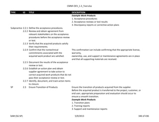 CMMI-DEV_1.3_Tool.xlsx
TYPE ID TITLE DESCRIPTION
Example Work Products
1. Acceptance procedures
2. Acceptance reviews or test results
3. Discrepancy reports or corrective action plans
Subpractice 2.2.1 Define the acceptance procedures.
2.2.2 Review and obtain agreement from
relevant stakeholders on the acceptance
procedures before the acceptance review
or test.
2.2.3 Verify that the acquired products satisfy
their requirements.
2.2.4 Confirm that the nontechnical
commitments associated with the
acquired work product are satisfied.
This confirmation can include confirming that the appropriate license,
warranty,
ownership, use, and support or maintenance agreements are in place
and that all supporting materials are received.
2.2.5 Document the results of the acceptance
review or test.
2.2.6 Establish an action plan and obtain
supplier agreement to take action to
correct acquired work products that do not
pass their acceptance review or test.
2.2.7 Identify, document, and track action items
to closure.
SP 2.3 Ensure Transition of Products Ensure the transition of products acquired from the supplier.
Before the acquired product is transferred to the project, customer, or
end user, appropriate preparation and evaluation should occur to
ensure a smooth transition.
Example Work Products
1. Transition plans
2. Training reports
3. Support and maintenance reports
SAM (SG-SP) 5/9/2013 346 of 436
 