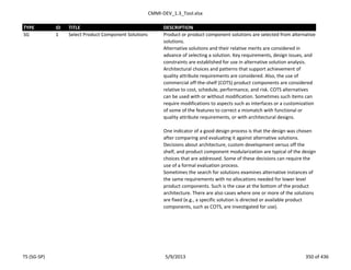 CMMI-DEV_1.3_Tool.xlsx
TYPE ID TITLE DESCRIPTION
SG 1 Select Product Component Solutions Product or product component solutions are selected from alternative
solutions.
Alternative solutions and their relative merits are considered in
advance of selecting a solution. Key requirements, design issues, and
constraints are established for use in alternative solution analysis.
Architectural choices and patterns that support achievement of
quality attribute requirements are considered. Also, the use of
commercial off-the-shelf (COTS) product components are considered
relative to cost, schedule, performance, and risk. COTS alternatives
can be used with or without modification. Sometimes such items can
require modifications to aspects such as interfaces or a customization
of some of the features to correct a mismatch with functional or
quality attribute requirements, or with architectural designs.
One indicator of a good design process is that the design was chosen
after comparing and evaluating it against alternative solutions.
Decisions about architecture, custom development versus off the
shelf, and product component modularization are typical of the design
choices that are addressed. Some of these decisions can require the
use of a formal evaluation process.
Sometimes the search for solutions examines alternative instances of
the same requirements with no allocations needed for lower level
product components. Such is the case at the bottom of the product
architecture. There are also cases where one or more of the solutions
are fixed (e.g., a specific solution is directed or available product
components, such as COTS, are investigated for use).
TS (SG-SP) 5/9/2013 350 of 436
 