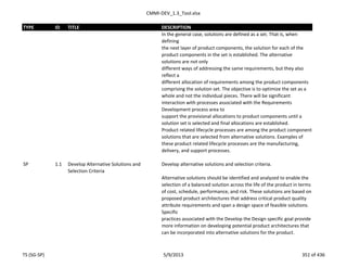 CMMI-DEV_1.3_Tool.xlsx
TYPE ID TITLE DESCRIPTION
In the general case, solutions are defined as a set. That is, when
defining
the next layer of product components, the solution for each of the
product components in the set is established. The alternative
solutions are not only
different ways of addressing the same requirements, but they also
reflect a
different allocation of requirements among the product components
comprising the solution set. The objective is to optimize the set as a
whole and not the individual pieces. There will be significant
interaction with processes associated with the Requirements
Development process area to
support the provisional allocations to product components until a
solution set is selected and final allocations are established.
Product related lifecycle processes are among the product component
solutions that are selected from alternative solutions. Examples of
these product related lifecycle processes are the manufacturing,
delivery, and support processes.
SP 1.1 Develop Alternative Solutions and
Selection Criteria
Develop alternative solutions and selection criteria.
Alternative solutions should be identified and analyzed to enable the
selection of a balanced solution across the life of the product in terms
of cost, schedule, performance, and risk. These solutions are based on
proposed product architectures that address critical product quality
attribute requirements and span a design space of feasible solutions.
Specific
practices associated with the Develop the Design specific goal provide
more information on developing potential product architectures that
can be incorporated into alternative solutions for the product.
TS (SG-SP) 5/9/2013 351 of 436
 