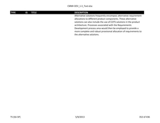 CMMI-DEV_1.3_Tool.xlsx
TYPE ID TITLE DESCRIPTION
Alternative solutions frequently encompass alternative requirement
allocations to different product components. These alternative
solutions can also include the use of COTS solutions in the product
architecture. Processes associated with the Requirements
Development process area would then be employed to provide a
more complete and robust provisional allocation of requirements to
the alternative solutions.
TS (SG-SP) 5/9/2013 352 of 436
 