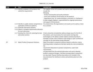 CMMI-DEV_1.3_Tool.xlsx
TYPE ID TITLE DESCRIPTION
1.1.3 Identify candidate COTS products that
satisfy the requirements.
The supplier of the COTS product will need to meet requirements that
include the
following:
- Product functionality and quality attributes
- Terms and conditions of warranties for the products
- Expectations (e.g., for review activities), constraints, or checkpoints
to help mitigate suppliers' responsibilities for ongoing maintenance
and support of the products
1.1.4 Identify re-usable solution components or
applicable architecture patterns.
For product lines, the organization’s core assets can be used as a basis
for a solution.
1.1.5 Generate alternative solutions.
1.1.6 Obtain a complete requirements allocation
for each alternative.
1.1.7 Develop the criteria for selecting the best
alternative solution.
Criteria should be included that address design issues for the life of
the product, such as provisions for more easily inserting new
technologies or the ability to better exploit commercial products.
Examples include criteria related to open design or open architecture
concepts for the alternatives being evaluated.
SP 1.2 Select Product Component Solutions Select the product component solutions based on selection criteria.
Selecting product components that best satisfy the criteria establishes
the
requirement allocations to product components. Lower level
requirements
are generated from the selected alternative and used to develop
product component designs. Interfaces among product components
are described. Physical interface descriptions are included in the
documentation for interfaces to items and activities external to the
product.
TS (SG-SP) 5/9/2013 355 of 436
 