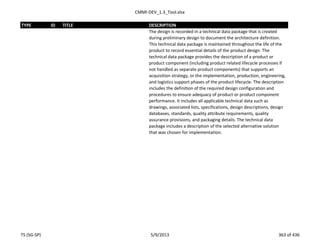CMMI-DEV_1.3_Tool.xlsx
TYPE ID TITLE DESCRIPTION
The design is recorded in a technical data package that is created
during preliminary design to document the architecture definition.
This technical data package is maintained throughout the life of the
product to record essential details of the product design. The
technical data package provides the description of a product or
product component (including product related lifecycle processes if
not handled as separate product components) that supports an
acquisition strategy, or the implementation, production, engineering,
and logistics support phases of the product lifecycle. The description
includes the definition of the required design configuration and
procedures to ensure adequacy of product or product component
performance. It includes all applicable technical data such as
drawings, associated lists, specifications, design descriptions, design
databases, standards, quality attribute requirements, quality
assurance provisions, and packaging details. The technical data
package includes a description of the selected alternative solution
that was chosen for implementation.
TS (SG-SP) 5/9/2013 363 of 436
 