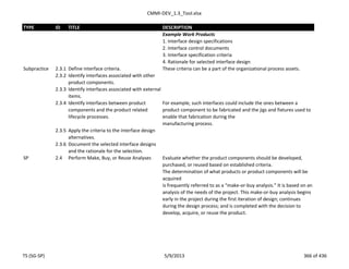 CMMI-DEV_1.3_Tool.xlsx
TYPE ID TITLE DESCRIPTION
Example Work Products
1. Interface design specifications
2. Interface control documents
3. Interface specification criteria
4. Rationale for selected interface design
Subpractice 2.3.1 Define interface criteria. These criteria can be a part of the organizational process assets.
2.3.2 Identify interfaces associated with other
product components.
2.3.3 Identify interfaces associated with external
items.
2.3.4 Identify interfaces between product
components and the product related
lifecycle processes.
For example, such interfaces could include the ones between a
product component to be fabricated and the jigs and fixtures used to
enable that fabrication during the
manufacturing process.
2.3.5 Apply the criteria to the interface design
alternatives.
2.3.6 Document the selected interface designs
and the rationale for the selection.
SP 2.4 Perform Make, Buy, or Reuse Analyses Evaluate whether the product components should be developed,
purchased, or reused based on established criteria.
The determination of what products or product components will be
acquired
is frequently referred to as a “make-or-buy analysis.” It is based on an
analysis of the needs of the project. This make-or-buy analysis begins
early in the project during the first iteration of design; continues
during the design process; and is completed with the decision to
develop, acquire, or reuse the product.
TS (SG-SP) 5/9/2013 366 of 436
 