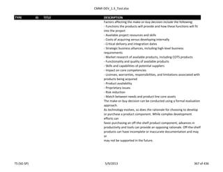 CMMI-DEV_1.3_Tool.xlsx
TYPE ID TITLE DESCRIPTION
Factors affecting the make-or-buy decision include the following:
- Functions the products will provide and how these functions will fit
into the project
- Available project resources and skills
- Costs of acquiring versus developing internally
- Critical delivery and integration dates
- Strategic business alliances, including high-level business
requirements
- Market research of available products, including COTS products
- Functionality and quality of available products
- Skills and capabilities of potential suppliers
- Impact on core competencies
- Licenses, warranties, responsibilities, and limitations associated with
products being acquired
- Product availability
- Proprietary issues
- Risk reduction
- Match between needs and product line core assets
The make-or-buy decision can be conducted using a formal evaluation
approach.
As technology evolves, so does the rationale for choosing to develop
or purchase a product component. While complex development
efforts can
favor purchasing an off-the-shelf product component, advances in
productivity and tools can provide an opposing rationale. Off-the-shelf
products can have incomplete or inaccurate documentation and may
or
may not be supported in the future.
TS (SG-SP) 5/9/2013 367 of 436
 
