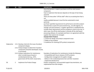 CMMI-DEV_1.3_Tool.xlsx
TYPE ID TITLE DESCRIPTION
Once the decision is made to purchase an off-the-shelf product
component,
how to implement that decision depends on the type of item being
acquired.
There are times when “off the shelf” refers to an existing item that is
not
readily available because it must first be customized to meet
particular
purchaser specified requirements for performance and other product
characteristics as part of its procurement (e.g., aircraft engines). To
manage such procurements, a supplier agreement is established that
includes these requirements and the acceptance criteria to be met. In
other cases, the off-the-shelf product is literally off the shelf (word
processing software, for example) and there is no agreement with the
supplier that needs to be managed.
Example Work Products
1. Criteria for design and product component reuse
2. Make-or-buy analyses
3. Guidelines for choosing COTS product components
Subpractice 2.4.1 Develop criteria for the reuse of product
component designs.
2.4.2 Analyze designs to determine if product
components should be developed, reused,
or purchased.
2.4.3 Analyze implications for maintenance
when considering purchased or
nondevelopmental (e.g., COTS,
government off the shelf, reuse) items.
Examples of implications for maintenance include the following:
- Compatibility with future releases of COTS products
- Configuration management of supplier changes
- Defects in the nondevelopmental item and their resolution
- Unplanned obsolescence
SG 3 Implement the Product Design Product components, and associated support documentation, are
implemented from their designs.
TS (SG-SP) 5/9/2013 368 of 436
 