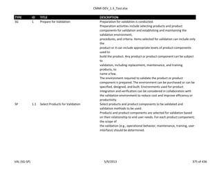 CMMI-DEV_1.3_Tool.xlsx
TYPE ID TITLE DESCRIPTION
SG 1 Prepare for Validation Preparation for validation is conducted.
Preparation activities include selecting products and product
components for validation and establishing and maintaining the
validation environment,
procedures, and criteria. Items selected for validation can include only
the
product or it can include appropriate levels of product components
used to
build the product. Any product or product component can be subject
to
validation, including replacement, maintenance, and training
products, to
name a few.
The environment required to validate the product or product
component is prepared. The environment can be purchased or can be
specified, designed, and built. Environments used for product
integration and verification can be considered in collaboration with
the validation environment to reduce cost and improve efficiency or
productivity.
SP 1.1 Select Products for Validation Select products and product components to be validated and
validation methods to be used.
Products and product components are selected for validation based
on their relationship to end user needs. For each product component,
the scope of
the validation (e.g., operational behavior, maintenance, training, user
interface) should be determined.
VAL (SG-SP) 5/9/2013 375 of 436
 