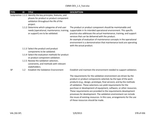 CMMI-DEV_1.3_Tool.xlsx
TYPE ID TITLE DESCRIPTION
Subpractice 1.1.1 Identify the key principles, features, and
phases for product or product component
validation throughout the life of the
project.
1.1.2 Determine which categories of end user
needs (operational, maintenance, training,
or support) are to be validated.
The product or product component should be maintainable and
supportable in its intended operational environment. This specific
practice also addresses the actual maintenance, training, and support
services that can be delivered with the product.
An example of evaluation of maintenance concepts in the operational
environment is a demonstration that maintenance tools are operating
with the actual product.
1.1.3 Select the product and product
components to be validated.
1.1.4 Select the evaluation methods for product
or product component validation.
1.1.5 Review the validation selection,
constraints, and methods with relevant
stakeholders.
SP 1.2 Establish the Validation Environment Establish and maintain the environment needed to support validation.
The requirements for the validation environment are driven by the
product or product components selected, by the type of the work
products (e.g., design, prototype, final version), and by the methods
of validation. These selections can yield requirements for the
purchase or development of equipment, software, or other resources.
These requirements are provided to the requirements development
processes for development. The validation environment can include
the reuse of existing resources. In this case, arrangements for the use
of these resources should be made.
VAL (SG-SP) 5/9/2013 378 of 436
 