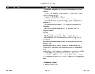 CMMI-DEV_1.3_Tool.xlsx
TYPE ID TITLE DESCRIPTION
Example types of elements in a validation environment include the
following:
- Test tools interfaced with the product being validated (e.g., scope,
electronic devices, probes)
- Temporary embedded test software
- Recording tools for dump or further analysis and replay
- Simulated subsystems or components (e.g., software, electronics,
mechanics)
- Simulated interfaced systems (e.g., a dummy warship for testing a
naval radar)
- Real interfaced systems (e.g., aircraft for testing a radar with
trajectory tracking
facilities)
- Facilities and customer supplied products
- Skilled people to operate or use all the preceding elements
- Dedicated computing or network test environment (e.g., pseudo-
operational
telecommunications network test bed or facility with actual trunks,
switches, and
systems established for realistic integration and validation trials)
Early selection of products or product components to be validated,
work
products to be used in validation, and validation methods is needed to
ensure that the validation environment will be available when
necessary. The validation environment should be carefully controlled
to provide for replication, results analysis, and revalidation of problem
areas.
Example Work Products
1. Validation environment
VAL (SG-SP) 5/9/2013 379 of 436
 