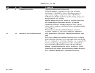 CMMI-DEV_1.3_Tool.xlsx
TYPE ID TITLE DESCRIPTION
SG 1 Prepare for Verification Preparation for verification is conducted.
Up-front preparation is necessary to ensure that verification
provisions are embedded in product and product component
requirements, designs, developmental plans, and schedules.
Verification includes the selection, inspection, testing, analysis, and
demonstration of work products.
Methods of verification include, but are not limited to, inspections,
peer reviews, audits, walkthroughs, analyses, architecture
evaluations, simulations, testing, and demonstrations. Practices
related to peer reviews as a specific verification method are included
in specific goal 2.
Preparation also entails the definition of support tools, test
equipment and software, simulations, prototypes, and facilities.
SP 1.1 Select Work Products for Verification Select work products to be verified and verification methods to be
used.
Work products are selected based on their contribution to meeting
project objectives and requirements, and to addressing project risks.
The work products to be verified can include the ones associated with
maintenance, training, and support services. The work product
requirements for verification are included with the verification
methods. The verification methods address the approach to work
product verification and the specific approaches that will be used to
verify that specific work products meet their requirements.
VER (SG-SP) 5/9/2013 386 of 436
 