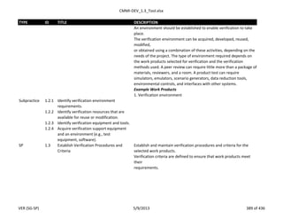 CMMI-DEV_1.3_Tool.xlsx
TYPE ID TITLE DESCRIPTION
An environment should be established to enable verification to take
place.
The verification environment can be acquired, developed, reused,
modified,
or obtained using a combination of these activities, depending on the
needs of the project. The type of environment required depends on
the work products selected for verification and the verification
methods used. A peer review can require little more than a package of
materials, reviewers, and a room. A product test can require
simulators, emulators, scenario generators, data reduction tools,
environmental controls, and interfaces with other systems.
Example Work Products
1. Verification environment
Subpractice 1.2.1 Identify verification environment
requirements.
1.2.2 Identify verification resources that are
available for reuse or modification.
1.2.3 Identify verification equipment and tools.
1.2.4 Acquire verification support equipment
and an environment (e.g., test
equipment, software).
SP 1.3 Establish Verification Procedures and
Criteria
Establish and maintain verification procedures and criteria for the
selected work products.
Verification criteria are defined to ensure that work products meet
their
requirements.
VER (SG-SP) 5/9/2013 389 of 436
 