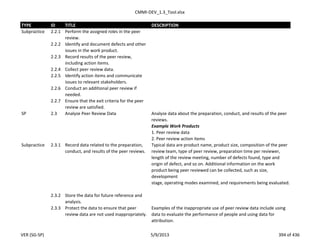 CMMI-DEV_1.3_Tool.xlsx
TYPE ID TITLE DESCRIPTION
Subpractice 2.2.1 Perform the assigned roles in the peer
review.
2.2.2 Identify and document defects and other
issues in the work product.
2.2.3 Record results of the peer review,
including action items.
2.2.4 Collect peer review data.
2.2.5 Identify action items and communicate
issues to relevant stakeholders.
2.2.6 Conduct an additional peer review if
needed.
2.2.7 Ensure that the exit criteria for the peer
review are satisfied.
SP 2.3 Analyze Peer Review Data Analyze data about the preparation, conduct, and results of the peer
reviews.
Example Work Products
1. Peer review data
2. Peer review action items
Subpractice 2.3.1 Record data related to the preparation,
conduct, and results of the peer reviews.
Typical data are product name, product size, composition of the peer
review team, type of peer review, preparation time per reviewer,
length of the review meeting, number of defects found, type and
origin of defect, and so on. Additional information on the work
product being peer reviewed can be collected, such as size,
development
stage, operating modes examined, and requirements being evaluated.
2.3.2 Store the data for future reference and
analysis.
2.3.3 Protect the data to ensure that peer
review data are not used inappropriately.
Examples of the inappropriate use of peer review data include using
data to evaluate the performance of people and using data for
attribution.
VER (SG-SP) 5/9/2013 394 of 436
 