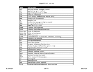 CMMI-DEV_1.3_Tool.xlsx
TERM DESCRIPTION
ANSI American National Standards Institute
API application program interface
ARC Appraisal Requirements for CMMI
CAD computer-aided design
CAR Causal Analysis and Resolution (process area)
CCB configuration control board
CL capability level
CM Configuration Management (process area)
CMU Carnegie Mellon University
CMF CMMI Model Foundation
CMM Capability Maturity Model
CMMI Capability Maturity Model Integration
CMMI-ACQ CMMI for Acquisition
CMMI-DEV CMMI for Development
CMMI-SVC CMMI for Services
CobiT Control Objectives for Information and related Technology
COTS commercial off-the-shelf
CPI cost performance index
CPM critical path method
CSCI computer software configuration item
DAR Decision Analysis and Resolution (process area)
DHS Department of Homeland Security
DoD Department of Defense
EIA Electronic Industries Alliance
EIA/IS Electronic Industries Alliance/Interim Standard
FCA functional configuration audit
FMEA failure mode and effects analysis
GG generic goal
GP generic practice
IBM International Business Machines
IDEAL Initiating, Diagnosing, Establishing, Acting, Learning
ACRONYMS 5/9/2013 398 of 436
 