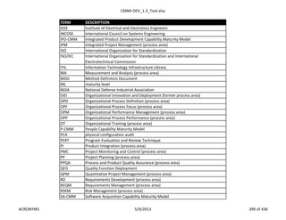 CMMI-DEV_1.3_Tool.xlsx
TERM DESCRIPTION
IEEE Institute of Electrical and Electronics Engineers
INCOSE International Council on Systems Engineering
IPD-CMM Integrated Product Development Capability Maturity Model
IPM Integrated Project Management (process area)
ISO International Organization for Standardization
ISO/IEC International Organization for Standardization and International
Electrotechnical Commission
ITIL Information Technology Infrastructure Library
MA Measurement and Analysis (process area)
MDD Method Definition Document
ML maturity level
NDIA National Defense Industrial Association
OID Organizational Innovation and Deployment (former process area)
OPD Organizational Process Definition (process area)
OPF Organizational Process Focus (process area)
OPM Organizational Performance Management (process area)
OPP Organizational Process Performance (process area)
OT Organizational Training (process area)
P-CMM People Capability Maturity Model
PCA physical configuration audit
PERT Program Evaluation and Review Technique
PI Product Integration (process area)
PMC Project Monitoring and Control (process area)
PP Project Planning (process area)
PPQA Process and Product Quality Assurance (process area)
QFD Quality Function Deployment
QPM Quantitative Project Management (process area)
RD Requirements Development (process area)
REQM Requirements Management (process area)
RSKM Risk Management (process area)
SA-CMM Software Acquisition Capability Maturity Model
ACRONYMS 5/9/2013 399 of 436
 