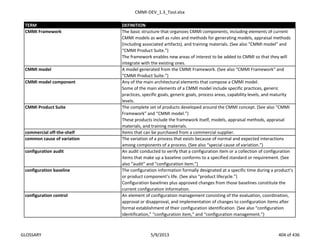 CMMI-DEV_1.3_Tool.xlsx
TERM DEFINITION
The basic structure that organizes CMMI components, including elements of current
CMMI models as well as rules and methods for generating models, appraisal methods
(including associated artifacts), and training materials. (See also “CMMI model” and
“CMMI Product Suite.”)
The framework enables new areas of interest to be added to CMMI so that they will
integrate with the existing ones.
CMMI model A model generated from the CMMI Framework. (See also “CMMI Framework” and
“CMMI Product Suite.”)
Any of the main architectural elements that compose a CMMI model.
Some of the main elements of a CMMI model include specific practices, generic
practices, specific goals, generic goals, process areas, capability levels, and maturity
levels.
The complete set of products developed around the CMMI concept. (See also “CMMI
Framework” and “CMMI model.”)
These products include the framework itself, models, appraisal methods, appraisal
materials, and training materials.
commercial off-the-shelf Items that can be purchased from a commercial supplier.
common cause of variation The variation of a process that exists because of normal and expected interactions
among components of a process. (See also “special cause of variation.”)
configuration audit An audit conducted to verify that a configuration item or a collection of configuration
items that make up a baseline conforms to a specified standard or requirement. (See
also “audit” and “configuration item.”)
The configuration information formally designated at a specific time during a product’s
or product component’s life. (See also “product lifecycle.”)
Configuration baselines plus approved changes from those baselines constitute the
current configuration information.
configuration control An element of configuration management consisting of the evaluation, coordination,
approval or disapproval, and implementation of changes to configuration items after
formal establishment of their configuration identification. (See also “configuration
identification,” “configuration item,” and “configuration management.”)
CMMI model component
CMMI Framework
configuration baseline
CMMI Product Suite
GLOSSARY 5/9/2013 404 of 436
 