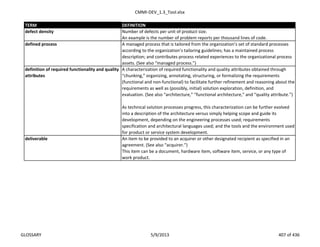 CMMI-DEV_1.3_Tool.xlsx
TERM DEFINITION
Number of defects per unit of product size.
An example is the number of problem reports per thousand lines of code.
defined process A managed process that is tailored from the organization’s set of standard processes
according to the organization’s tailoring guidelines; has a maintained process
description; and contributes process related experiences to the organizational process
assets. (See also “managed process.”)
A characterization of required functionality and quality attributes obtained through
“chunking,” organizing, annotating, structuring, or formalizing the requirements
(functional and non-functional) to facilitate further refinement and reasoning about the
requirements as well as (possibly, initial) solution exploration, definition, and
evaluation. (See also “architecture,” “functional architecture,” and “quality attribute.”)
As technical solution processes progress, this characterization can be further evolved
into a description of the architecture versus simply helping scope and guide its
development, depending on the engineering processes used; requirements
specification and architectural languages used; and the tools and the environment used
for product or service system development.
An item to be provided to an acquirer or other designated recipient as specified in an
agreement. (See also “acquirer.”)
This item can be a document, hardware item, software item, service, or any type of
work product.
definition of required functionality and quality
attributes
deliverable
defect density
GLOSSARY 5/9/2013 407 of 436
 