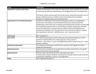 CMMI-DEV_1.3_Tool.xlsx
TERM DEFINITION
A library of information used to store and make process assets available that are useful
to those who are defining, implementing, and managing processes in the organization.
This library contains process assets that include process related documentation such as
policies, defined processes, checklists, lessons learned documents, templates,
standards, procedures, plans, and training materials.
A collection of definitions of the processes that guide activities in an organization.
These process descriptions cover the fundamental process elements (and their
relationships to each other such as ordering and interfaces) that should be incorporated
into the defined processes that are implemented in projects, work groups, and work
across the organization. A standard process enables consistent development and
maintenance activities across the organization and is essential for long-term stability
and improvement. (See also ―defined process‖ and ―process element.‖)
outsourcing (See “acquisition.”)
The review of work products performed by peers during the development of work
products to identify defects for removal. (See also “work product.”)
The term ―peer review‖ is used in the CMMI Product Suite instead of the term ―work
product inspection.‖
performance parameters The measures of effectiveness and other key measures used to guide and control
progressive development.
performed process A process that accomplishes the needed work to produce work products; the specific
goals of the process area are satisfied.
A process that is documented by both a description and a plan.
The description and plan should be coordinated and the plan should include standards,
requirements, objectives, resources, and assignments.
policy (See “organizational policy.”)
organization’s process asset library
planned process
peer review
organization’s set of standard processes
GLOSSARY 5/9/2013 415 of 436
 