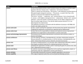 CMMI-DEV_1.3_Tool.xlsx
TERM DEFINITION
A set of interrelated activities, which transform inputs into outputs, to achieve a given
purpose. (See also “process area,” “subprocess,” and “process element.”)
There is a special use of the phrase ―the process‖ in the statements and descriptions of
the generic goals and generic practices. ―The process,‖ as used in Part Two, is the
process or processes that implement the process area.
The terms ―process,‖ ―subprocess‖ and ―process element‖ form a hierarchy with
―process‖ as the highest, most general term, ―subprocesses‖ below it, and ―process
element‖ as the most specific. A particular process can be called a subprocess if it is
part of another larger process. It can also be called a process element if it is not
decomposed into subprocesses.
This definition of process is consistent with the definition of process in ISO 9000, ISO
12207, ISO 15504, and EIA 731.
process action plan A plan, usually resulting from appraisals, that documents how specific improvements
targeting the weaknesses uncovered by an appraisal will be implemented.
process action team A team that has the responsibility to develop and implement process improvement
activities for an organization as documented in a process action plan.
process and technology improvements Incremental and innovative improvements to processes and to process, product, or
service technologies.
process architecture (1) The ordering, interfaces, interdependencies, and other relationships among the
process elements in a standard process, or (2) the interfaces, interdependencies, and
other relationships between process elements and external processes.
process area A cluster of related practices in an area that, when implemented collectively, satisfies a
set of goals considered important for making improvement in that area.
process asset Anything the organization considers useful in attaining the goals of a process area. (See
also “organizational process assets.”)
process asset library A collection of process asset holdings that can be used by an organization, project, or
work group. (See also “organization’s process asset library.”)
process attribute A measurable characteristic of process capability applicable to any process.
process capability The range of expected results that can be achieved by following a process.
process
GLOSSARY 5/9/2013 416 of 436
 