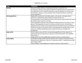 CMMI-DEV_1.3_Tool.xlsx
TERM DEFINITION
The act of making, altering, or adapting something for a particular end.
For example, a project or work group establishes its defined process by tailoring from
the organization’s set of standard processes to meet its objectives, constraints, and
environment. Likewise, a service provider tailors standard services for a particular
service agreement.
Organizational guidelines that enable projects, work groups, and organizational
functions to appropriately adapt standard processes for their use.
The organization’s set of standard processes is described at a general level that may not
be directly usable to perform a process.
Tailoring guidelines aid those who establish the defined processes for project or work
groups. Tailoring guidelines cover (1) selecting a standard process, (2) selecting an
approved lifecycle model, and (3) tailoring the selected standard process and lifecycle
model to fit project or work group needs. Tailoring guidelines describe what can and
cannot be modified and identify process components that are candidates for
modification.
A list of process areas and their corresponding capability levels that represent an
objective for process improvement. (See also “achievement profile” and “capability
level profile.”)
Target profiles are only available when using the continuous representation.
A sequence of target profiles that describes the path of process improvement to be
followed by the organization. (See also “achievement profile,” “capability level profile,”
and “target profile.”)
Target staging is only available when using the continuous representation.
tailoring
target staging
target profile
tailoring guidelines
GLOSSARY 5/9/2013 432 of 436
 