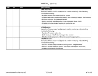 CMMI-DEV_1.3_Tool.xlsx
TYPE ID TITLE DESCRIPTION
PMC Elaboration
Examples of measures and work products used in monitoring and controlling
include the following:
- Number of open and closed corrective actions
- Schedule with status for monthly financial data collection, analysis, and reporting
- Number and types of reviews performed
- Review schedule (planned versus actual and slipped target dates)
- Schedule for collection and analysis of monitoring data
PP Elaboration
Examples of measures and work products used in monitoring and controlling
include the following:
- Number of revisions to the plan
- Cost, schedule, and effort variance per plan revision
- Schedule for development and maintenance of program plans
PPQA Elaboration
Examples of measures and work products used in monitoring and controlling
include the following:
- Variance of objective process evaluations planned and performed
- Variance of objective work product evaluations planned and performed
- Schedule for objective evaluations
Generic Goals-Practices (GG-GP) 5/9/2013 47 of 436
 